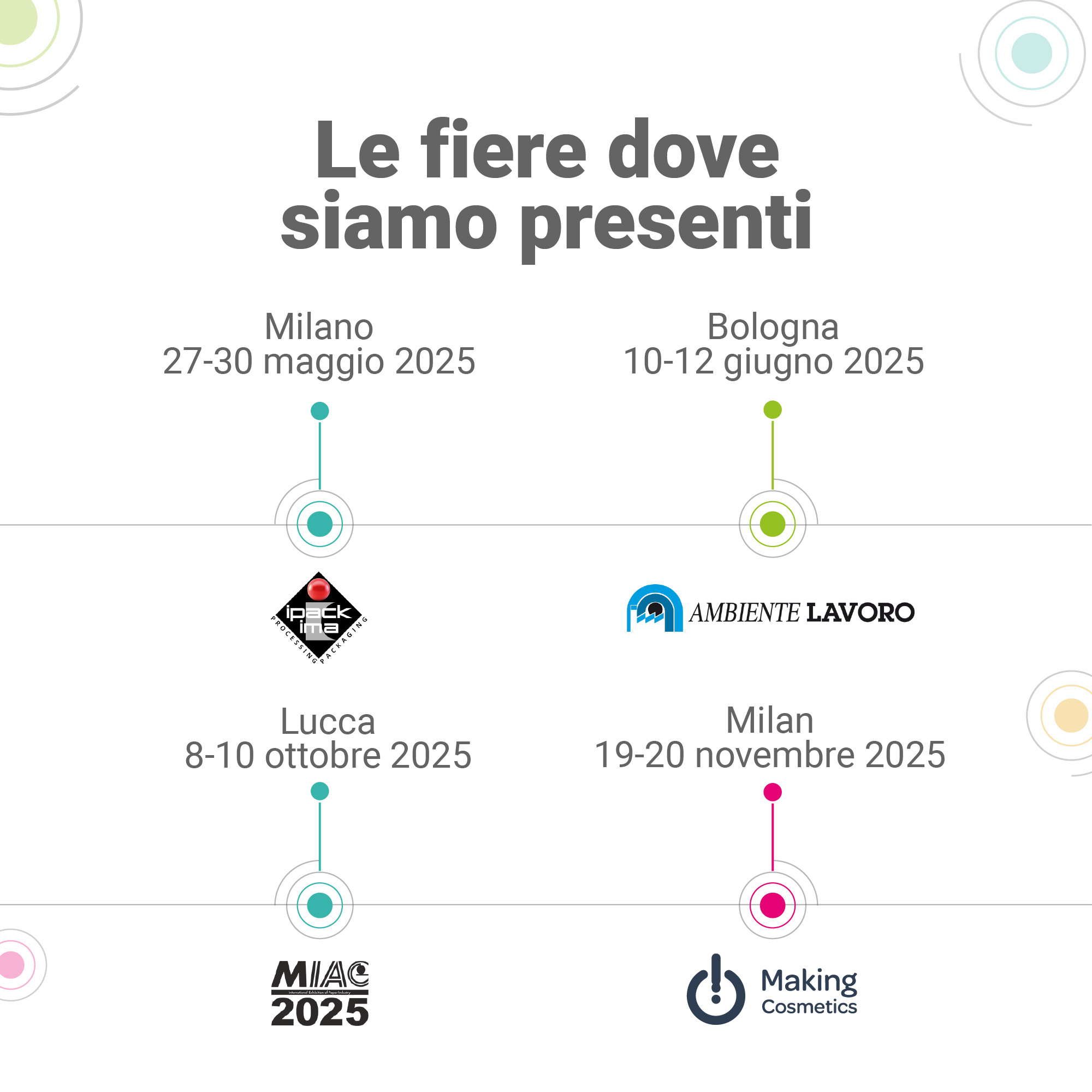 Immagine che illustra le prossime fiere a cui partecipa Lifeanalytics in ordine cronologico