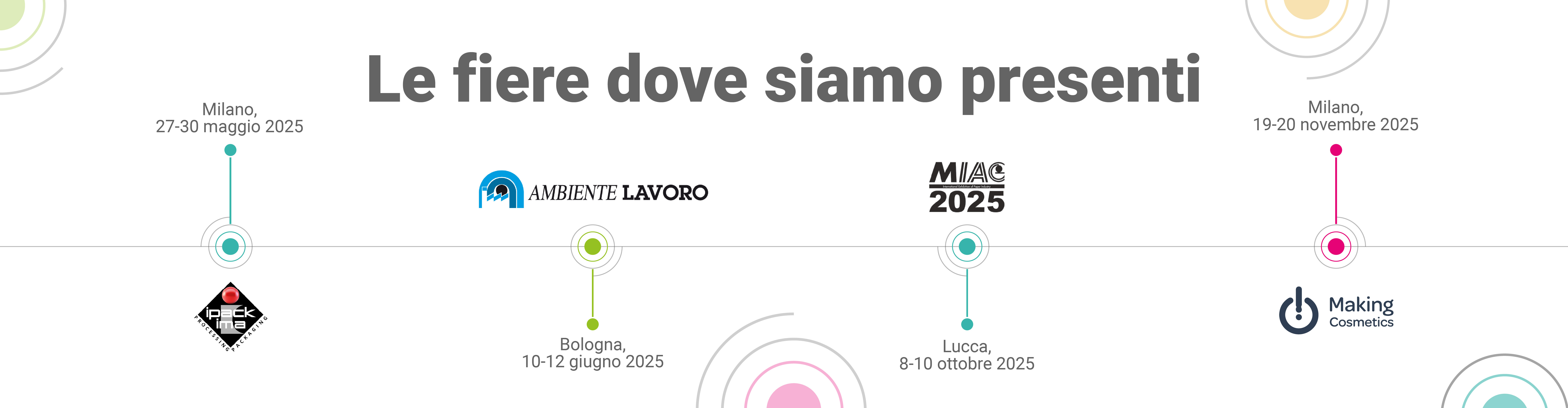 Immagine che illustra le prossime fiere a cui partecipa Lifeanalytics in ordine cronologico