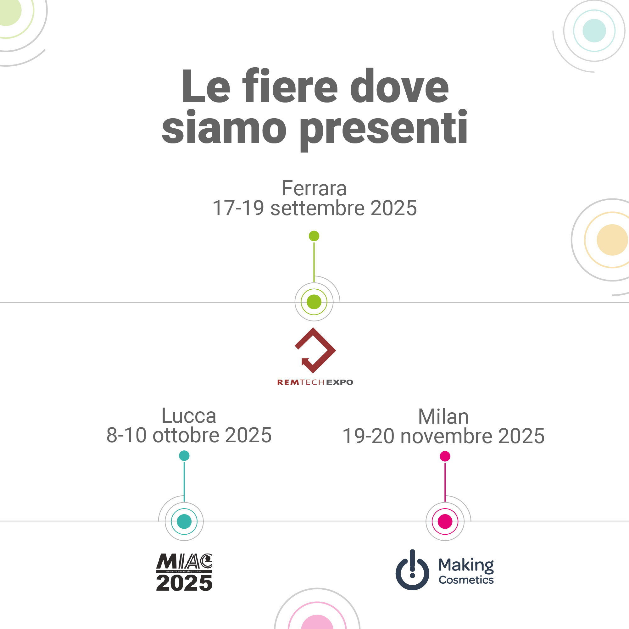 Immagine che illustra le prossime fiere a cui partecipa Lifeanalytics in ordine cronologico