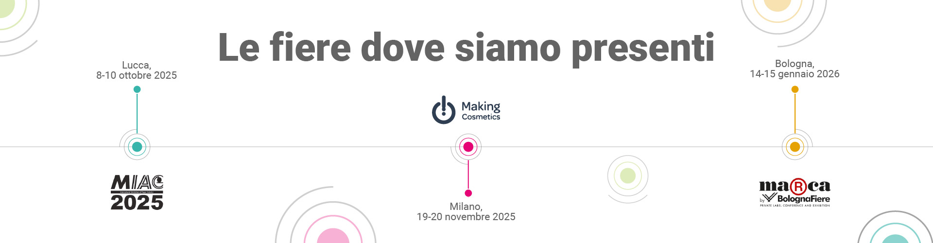 Immagine che illustra le prossime fiere a cui partecipa Lifeanalytics in ordine cronologico