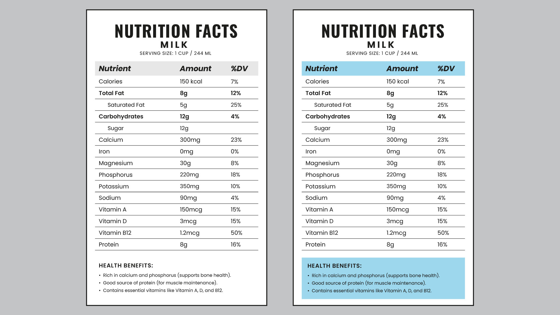 Immagine di due tabelle che riepilogano i valori nutrizionali del latte, simbolo del servizio dedicato alla stesura delle tabelle nutrizionali