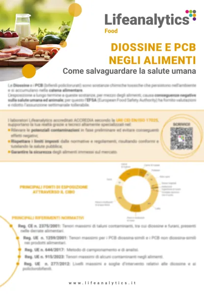 Illustrazione del flyer di servizio Food che presenta il servizio Diossine